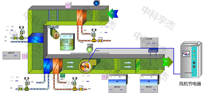 中央空調(diào)，水泵節(jié)電器
